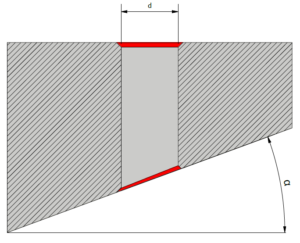 Max. Slope Angle