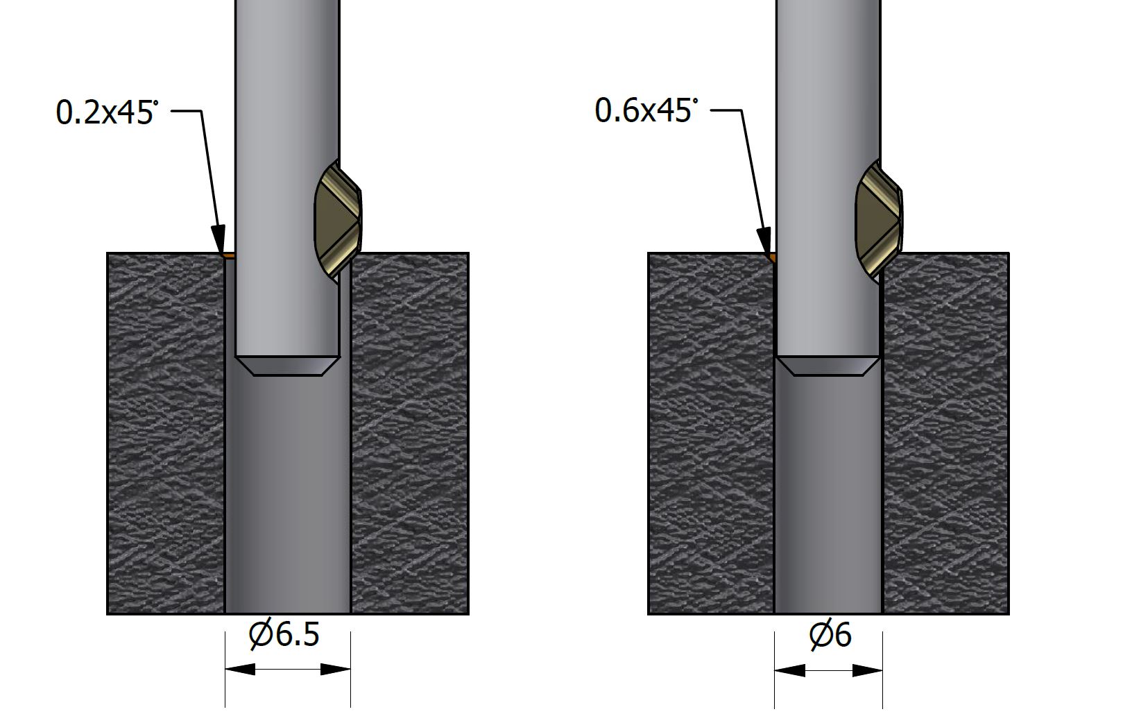 Tool selection