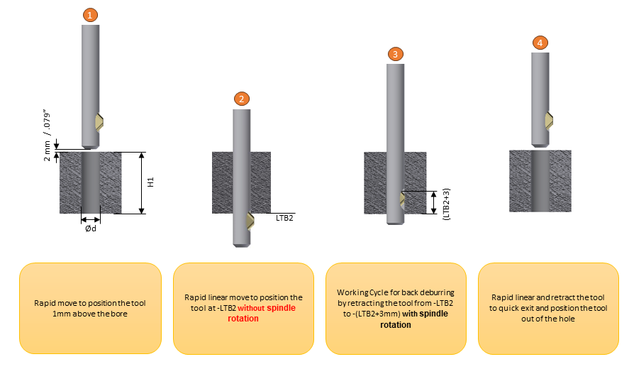 Machining programming only for back chamfer