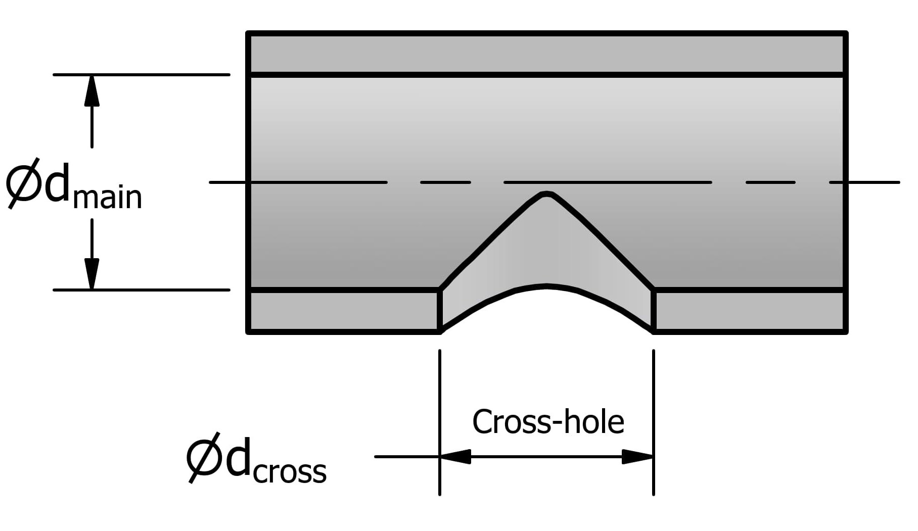 cross hole