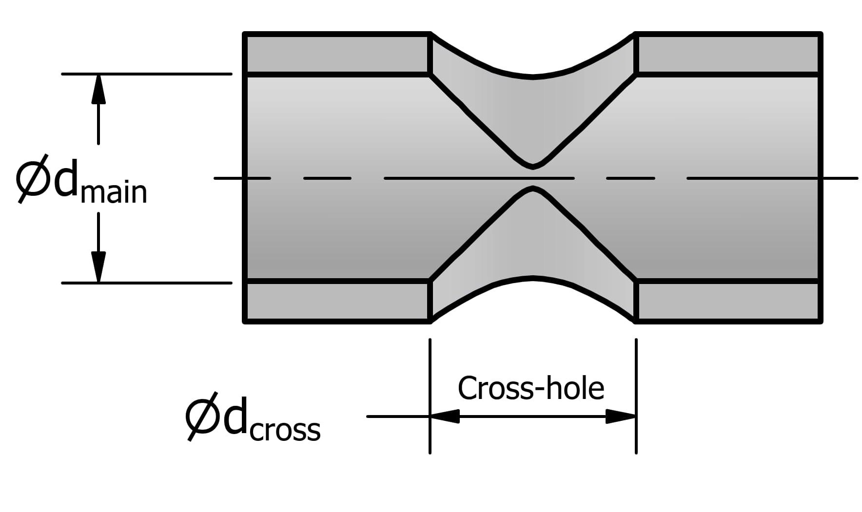 cross hole