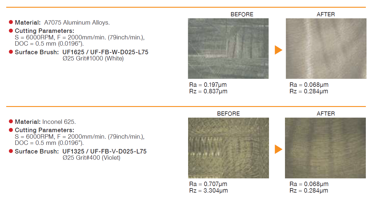 burr removal ceramic brush case study