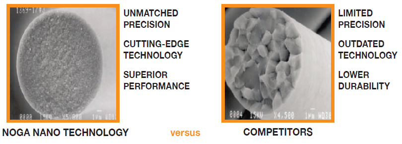 UFIBER noga nano technology