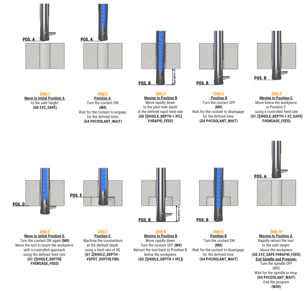 UBACKTOOL OPERATION SEQUENCE WHIT USPOT INSERT