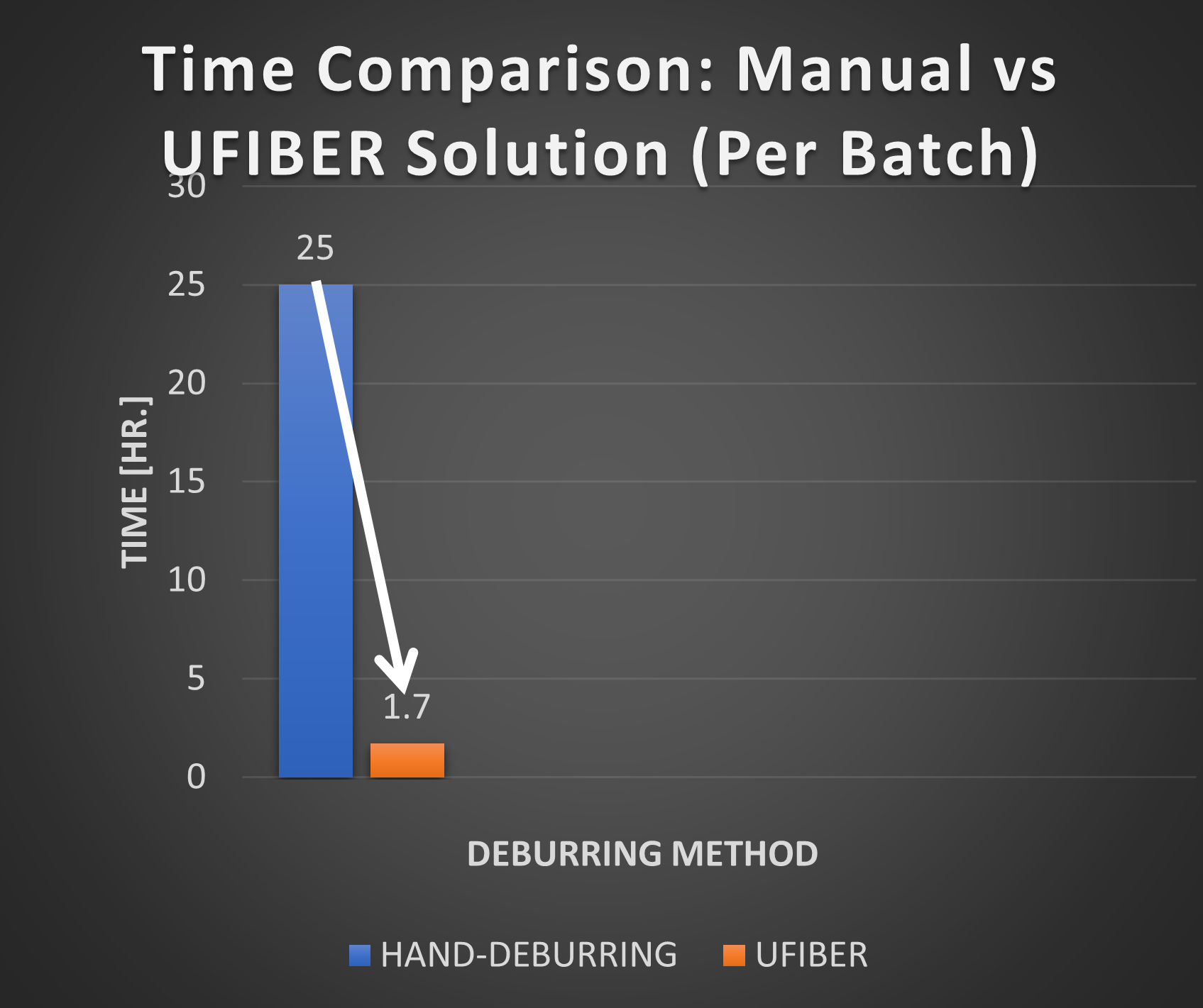 graph UFIBER STUDY CASE