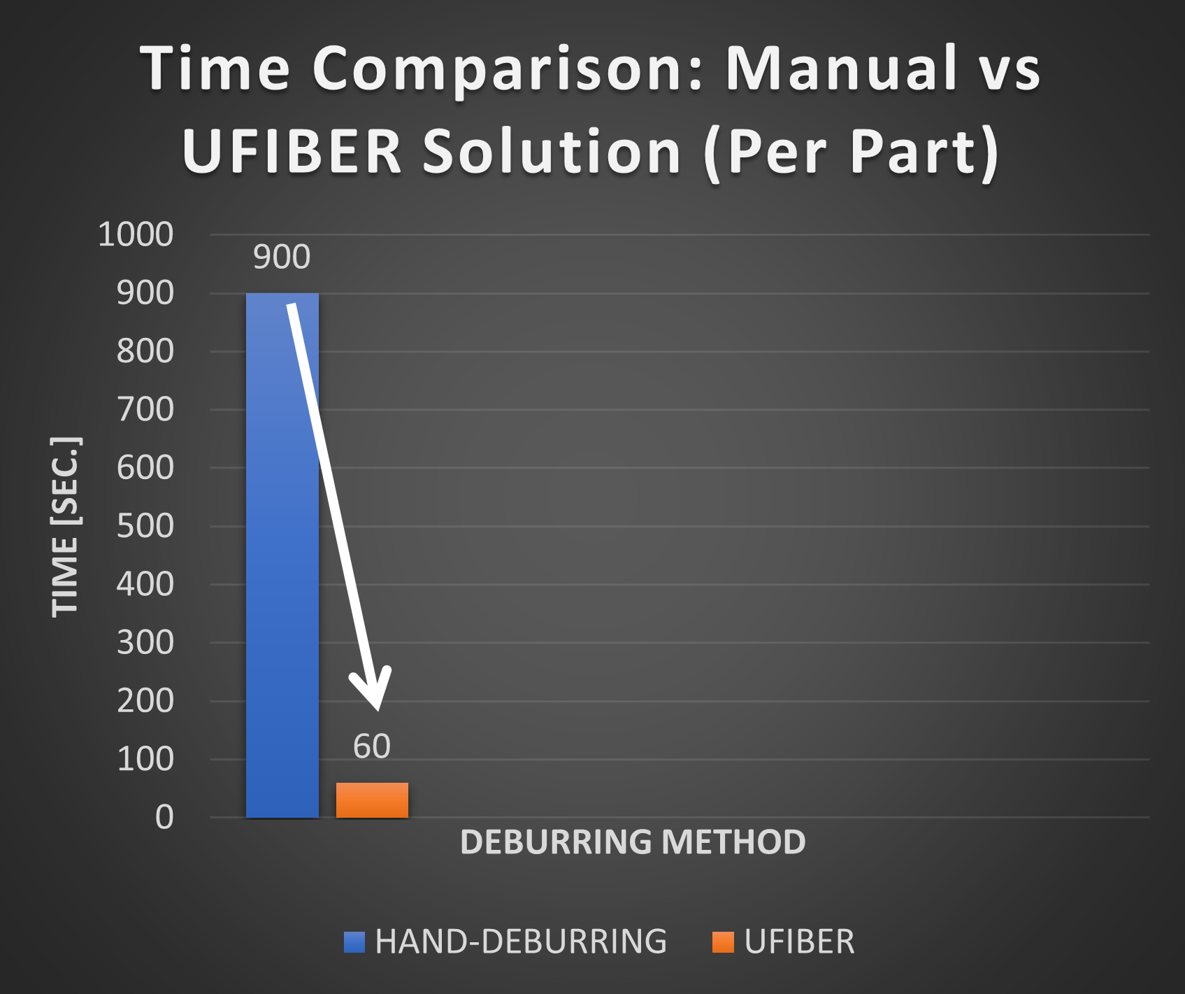 Graph UFIBER