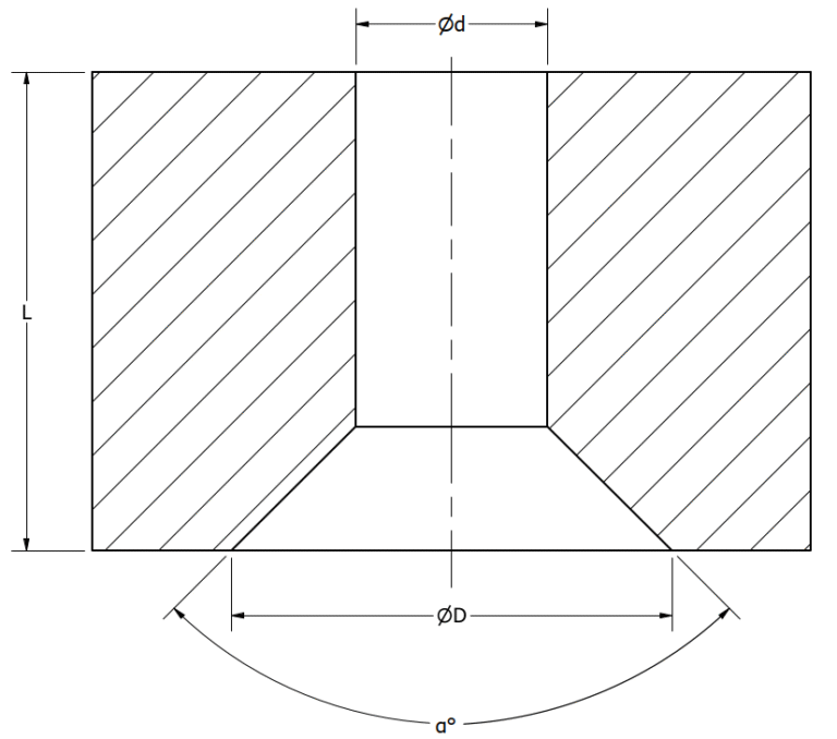 UCHAMF PARAMETERS
